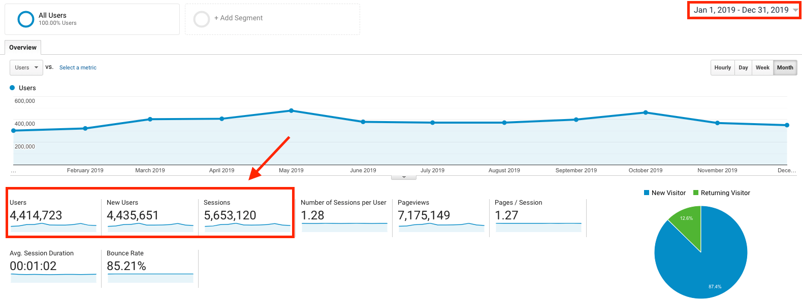 How to Make Money Blogging in 2021 (Ryan Robinson Google Analytics Screenshot of Full Year) Traffic Proof