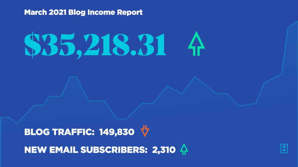 Blog Income Report March 2021 - How Ryan Robinson Made $35,218 Blogging This Month