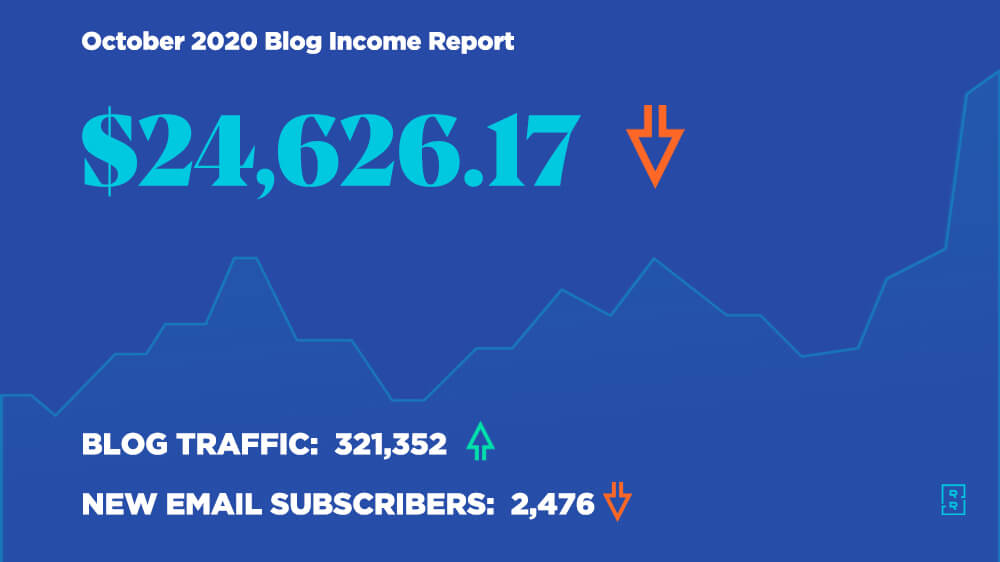 Blog Income Report October 2020 - How Ryan Robinson Made $24,626 Blogging This Month