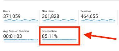 Bounce Rate Blogging Terms Explained Screenshot
