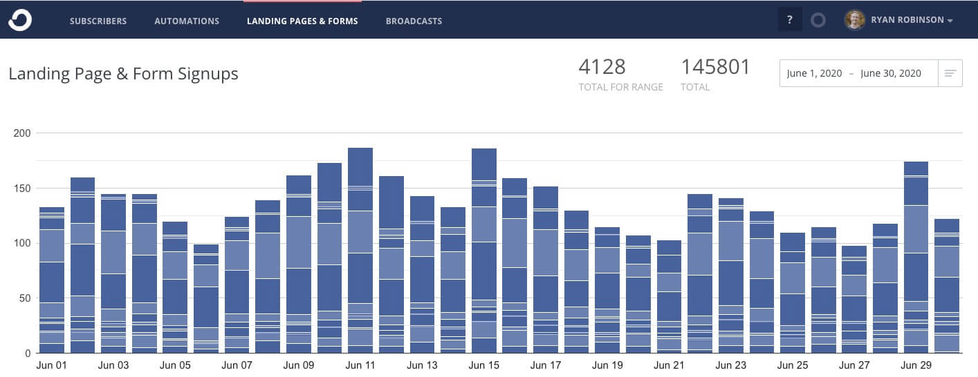 ConvertKit Email Subscriber Growth (Blog Income Report for June 2020) ryrob