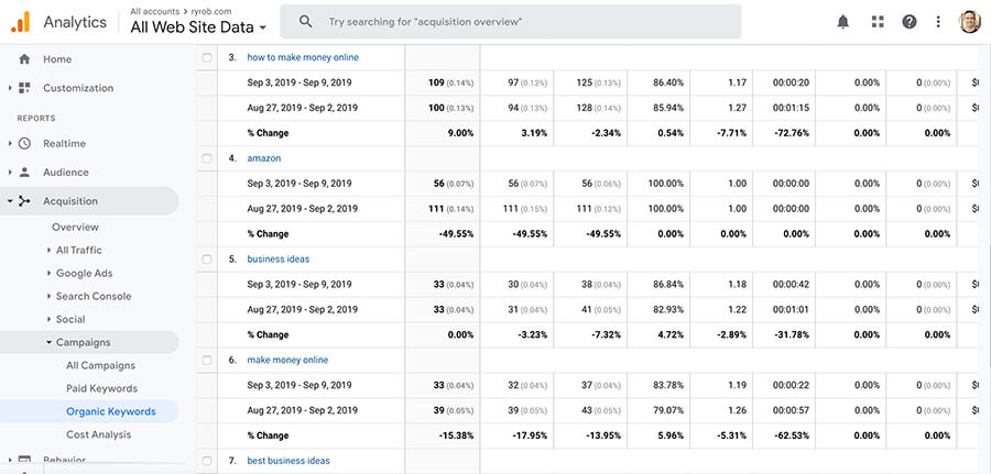 Google Analytics Search Terms for Keyword Research Screenshot