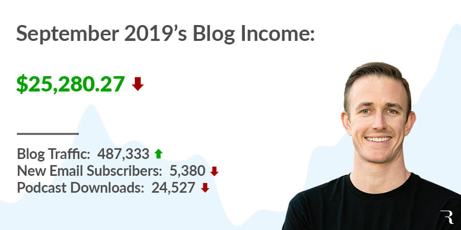 How I Made $25280 Blogging in September 2019 from Ryan Robinson Blog Income Report ryrob