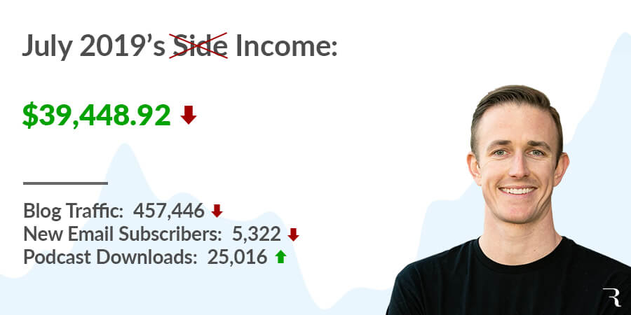 How I Made $39448 Blogging in July Blog Income Report Ryan Robinson