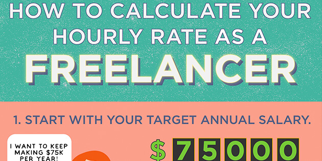 How to Calculate Your Freelance Hourly Rate Ryan Robinson for CreativeLive