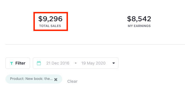 How to Write an eBook (Sales Screenshot of Habits eBook) by Ryan Robinson on ryrob