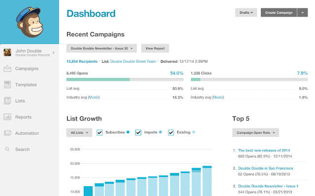 Mailchimp Dashboard of Features Email Marketing Tools