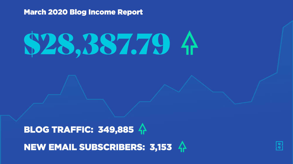 March 2020 Blog Income Report - How I Made $28,387 Blogging This Month
