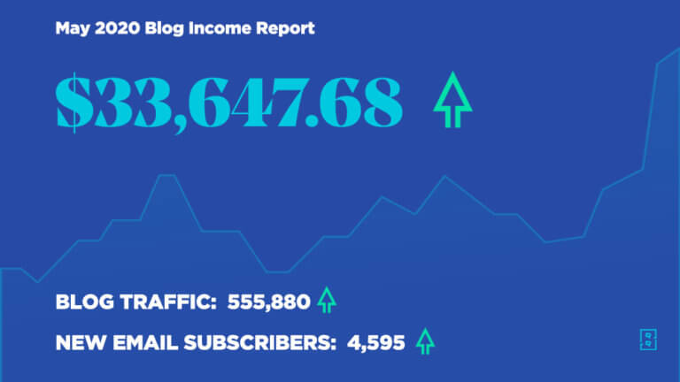 May 2020 Blog Income Report - How Ryan Robinson Made $33,647 Blogging This Month