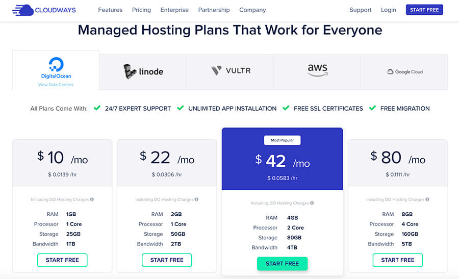 Monthly Web Hosting Plans Cloudways Pricing Options