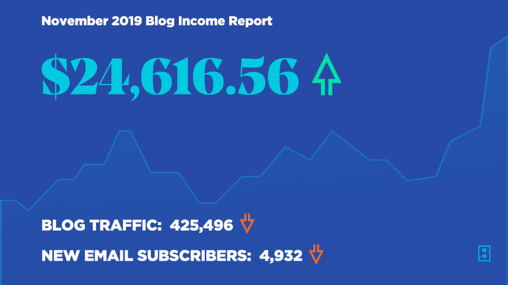 November Blog Income Report - How I Made 24,000 Blogging This Month
