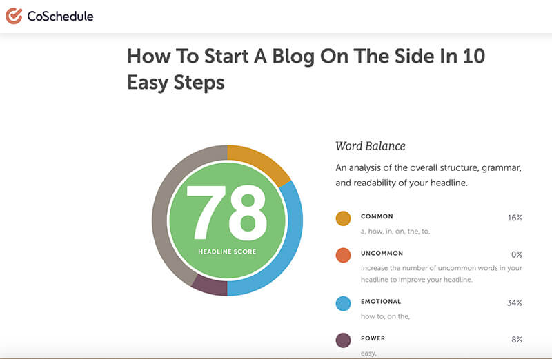 SEO for Bloggers How to Write a Good Headline for Your Article Tester