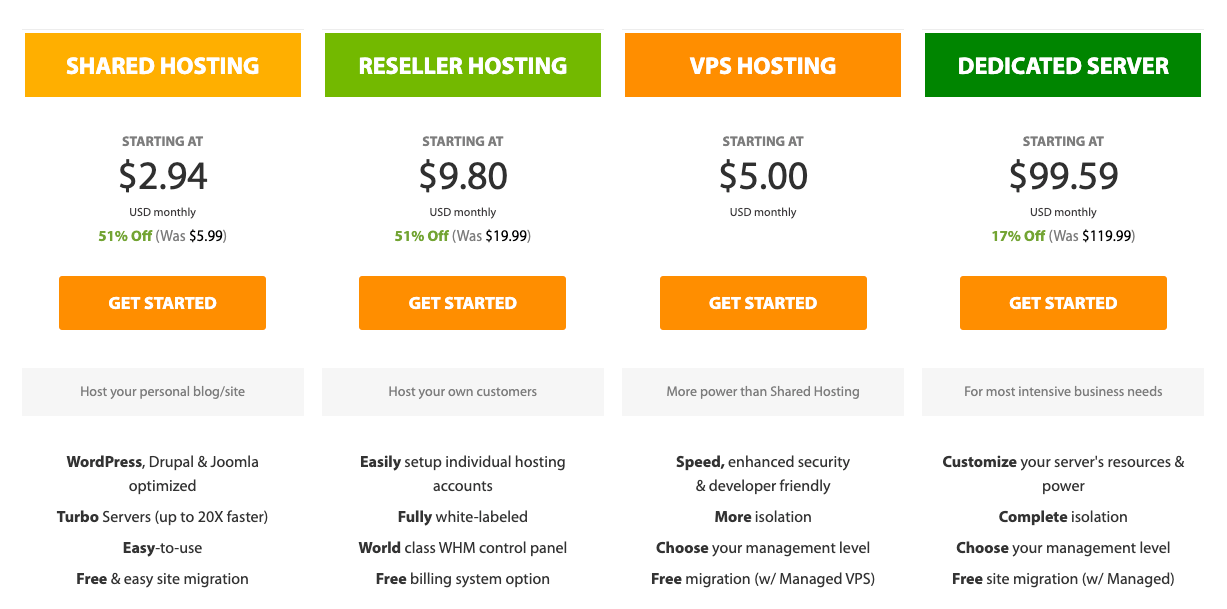 A2 Hosting Pricing Comparison on Cheap Web Hosting Plans