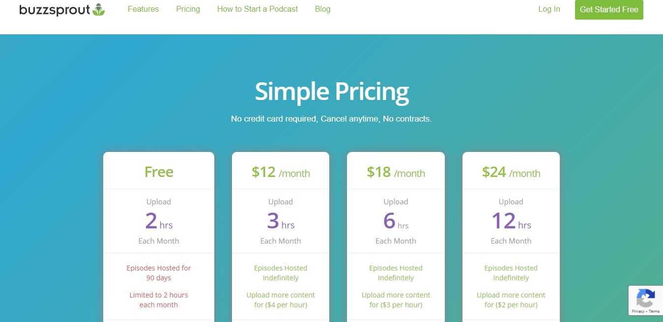 BuzzSprout Pricing Screenshot (Best Podcast Hosting Platforms)