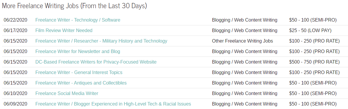 Sample Screenshot of Open Freelance Blogging Jobs and Writing Opportunities