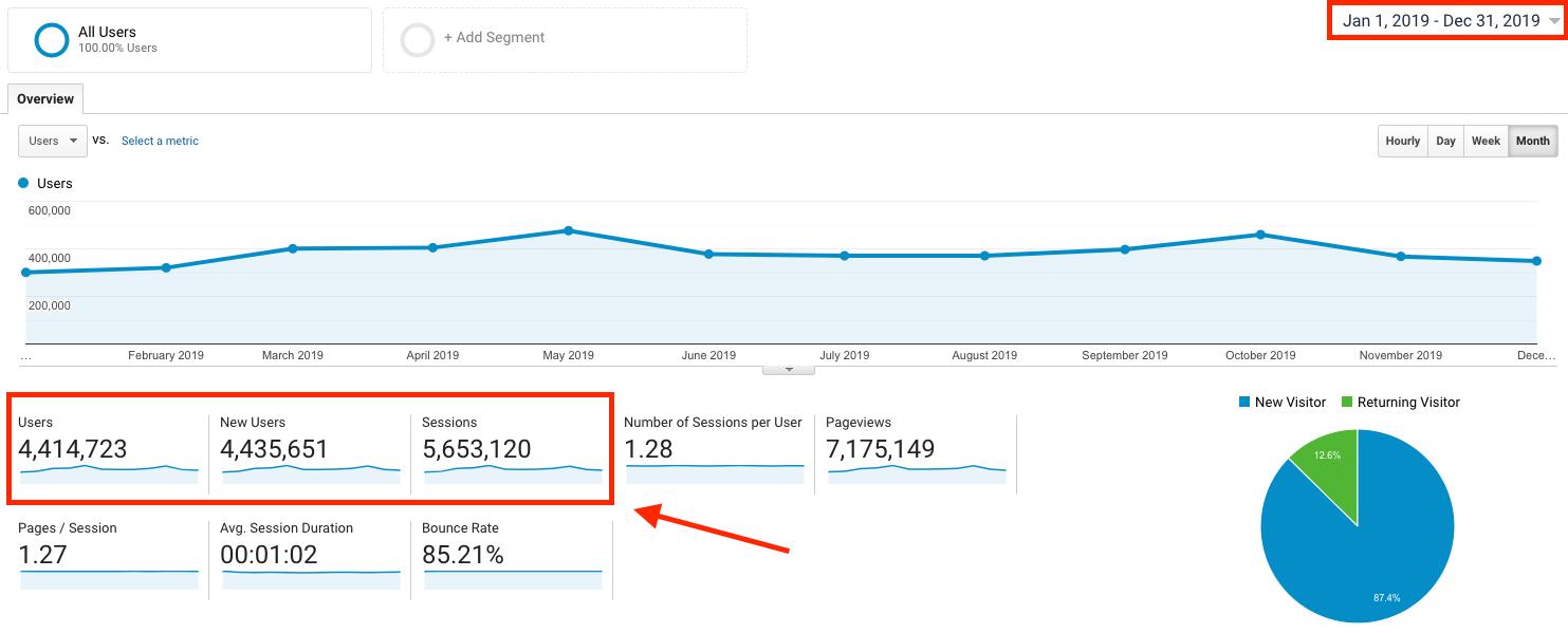 Google Analytics Screenshot for Content Marketing Consultant Ryan Robinson Page