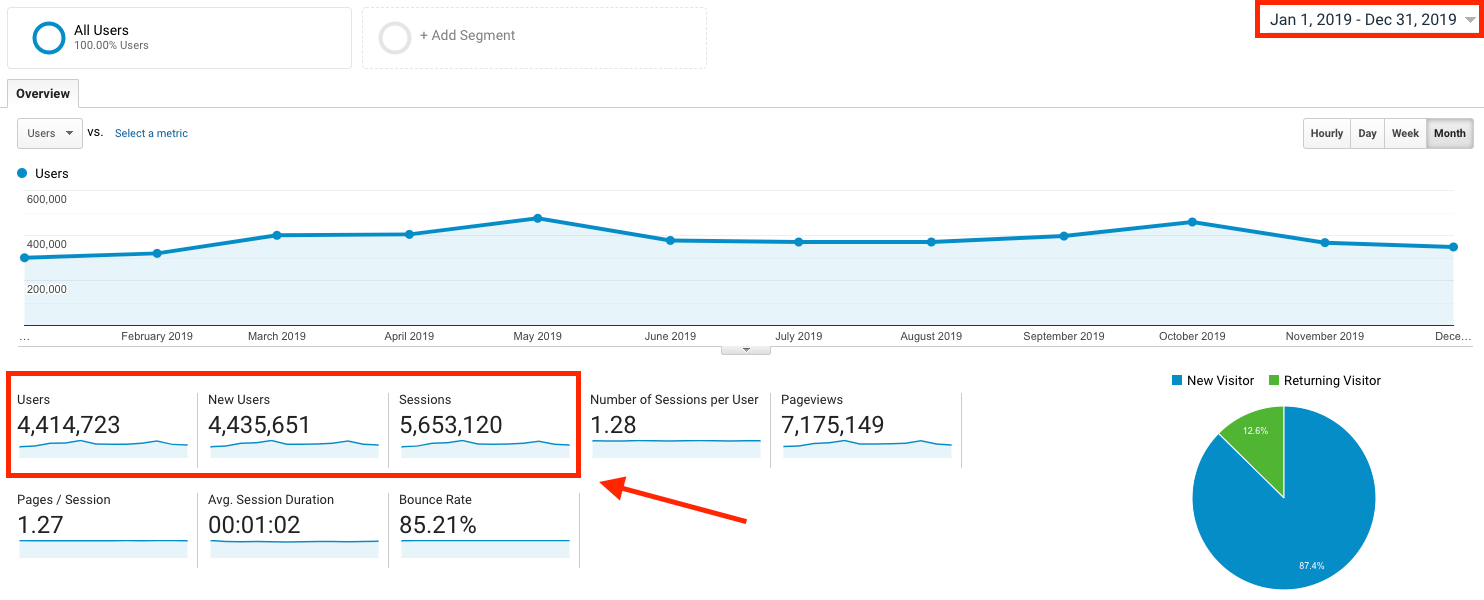 Google Analytics Screenshot How to Start a Travel Blog Proof of Traffic
