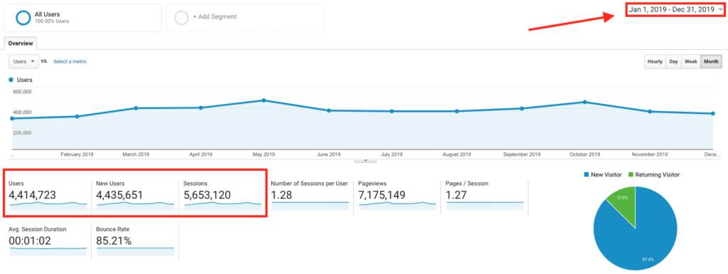 Google Analytics Traffic Screenshot (of How I Drive Traffic to My Blog) Example