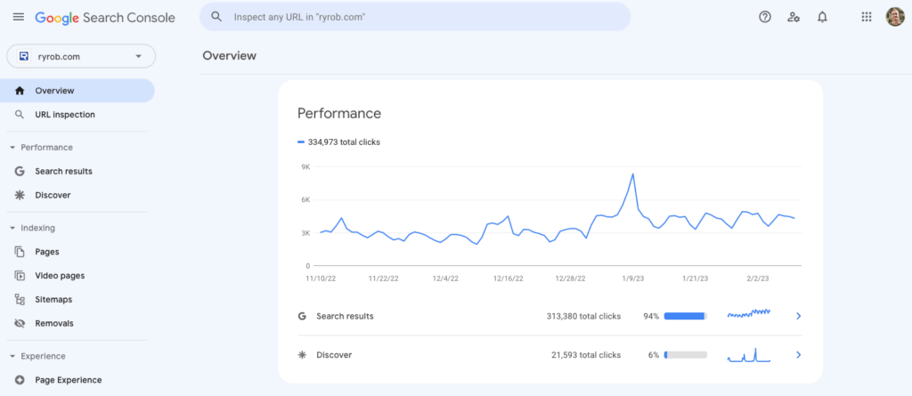 Google Search Console Screenshot (Free Tool for SEO Insights)