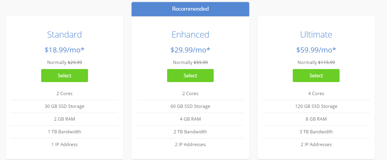 how-much-does-web-hosting-cost-bluehost-vps-hosting