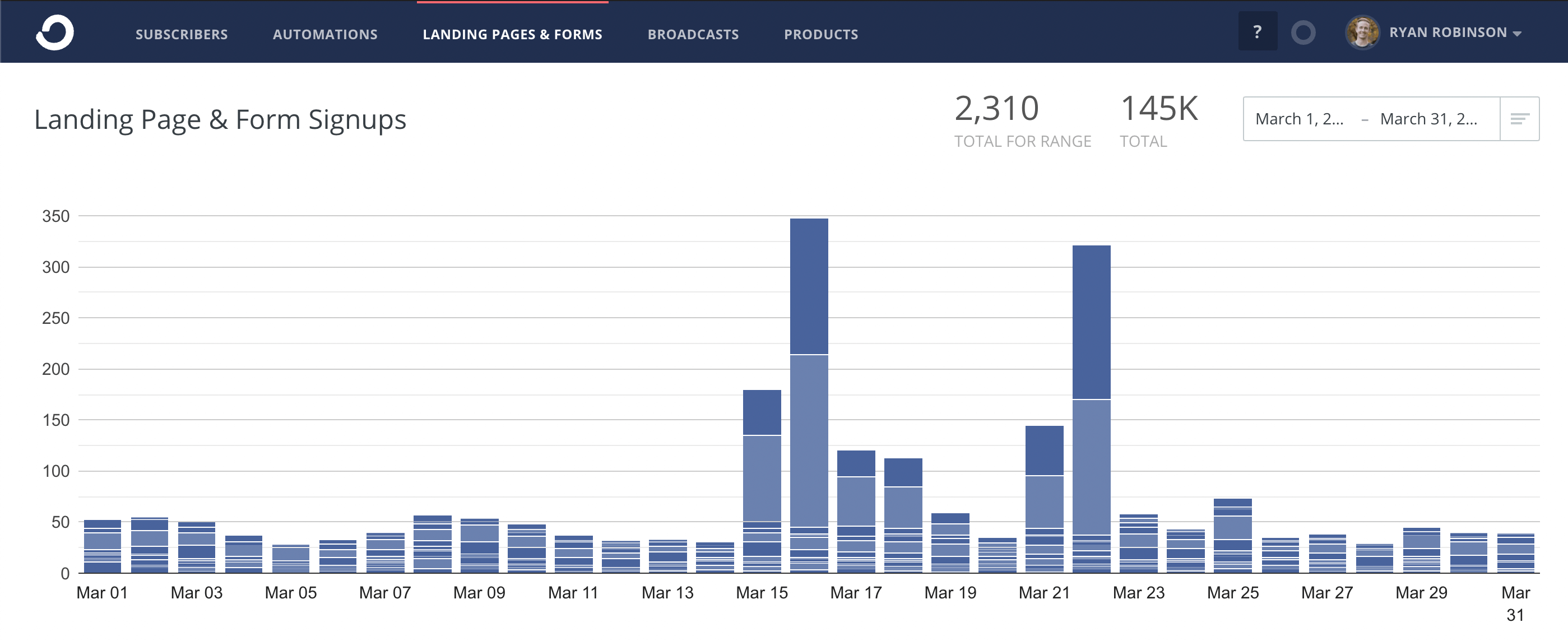 March 2021 ConvertKit Screenshot Email Subscribers ryrob