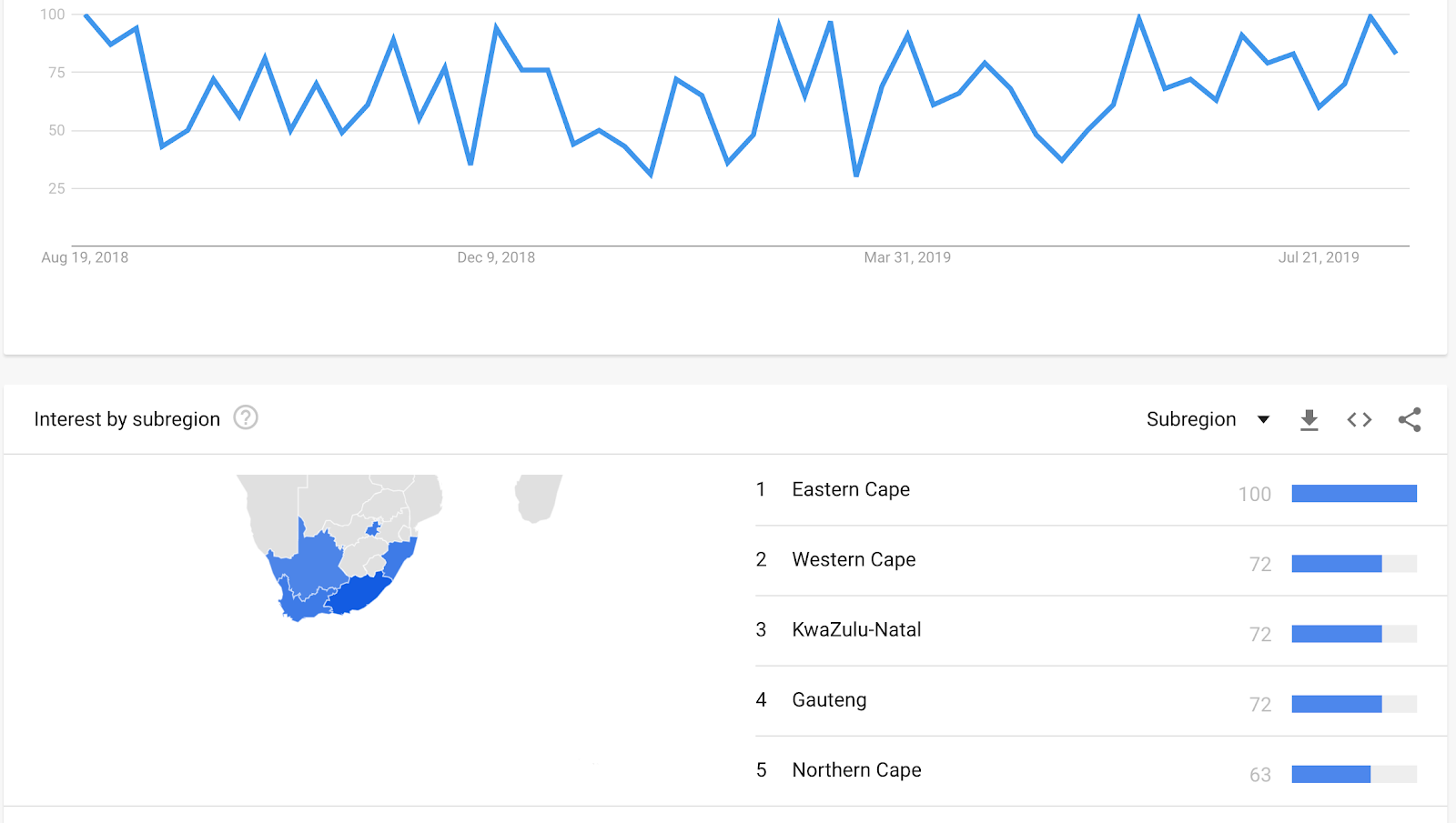 Blogging Popularity in South Africa on Google Trends During Keyword Research Example