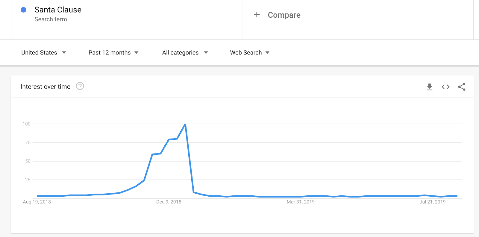 Keyword Research in Google Trends for Santa Clause Screenshot