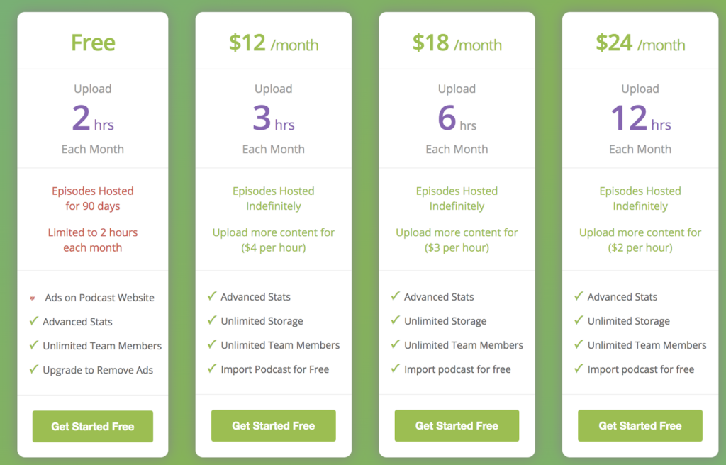 Buzzsprout Podcast Pricing Plans (Table Screenshot)