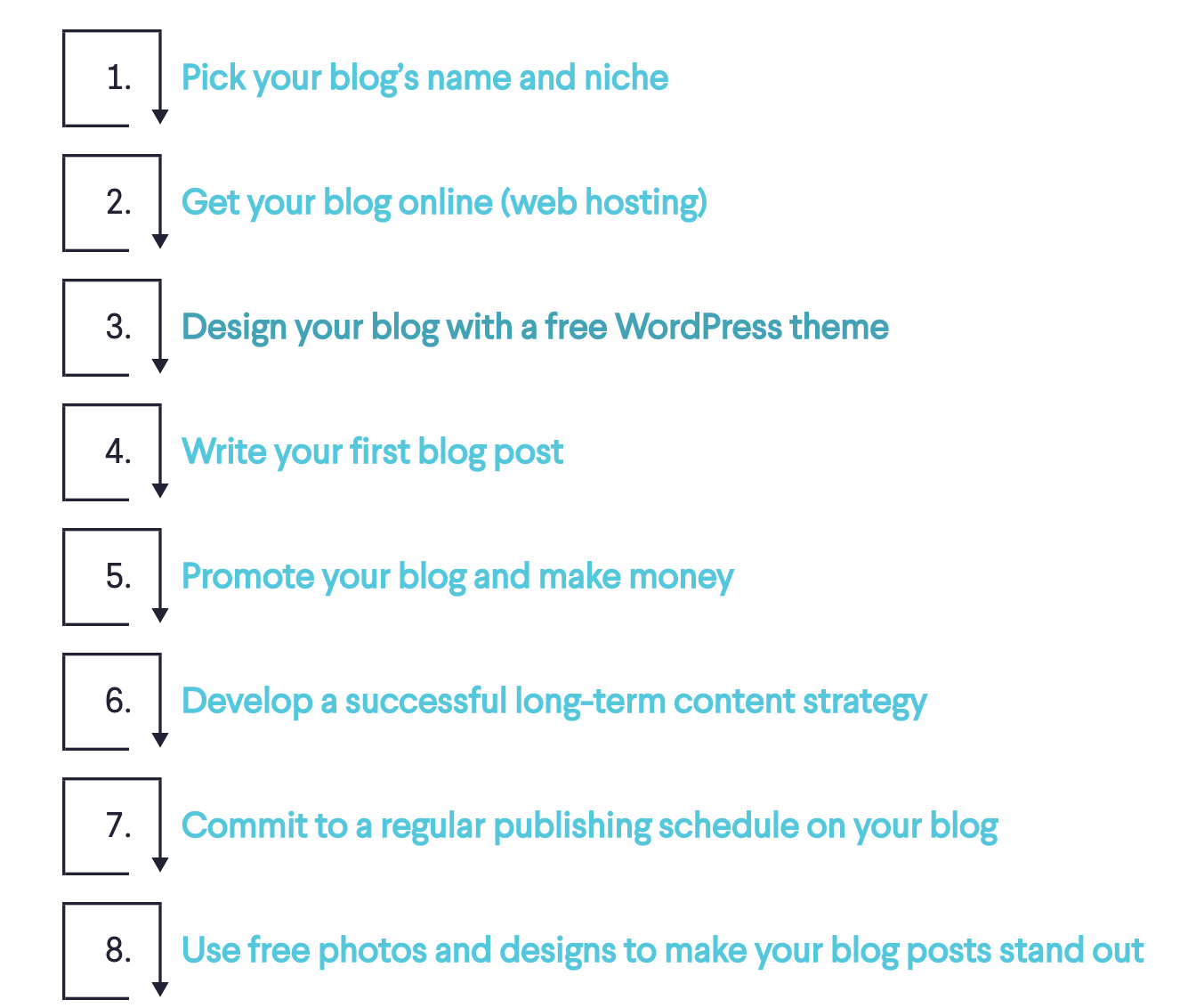 Using a Table of Contents to Enhance Your Blog Layout and Make Content Scannable (Screenshot of Menu)