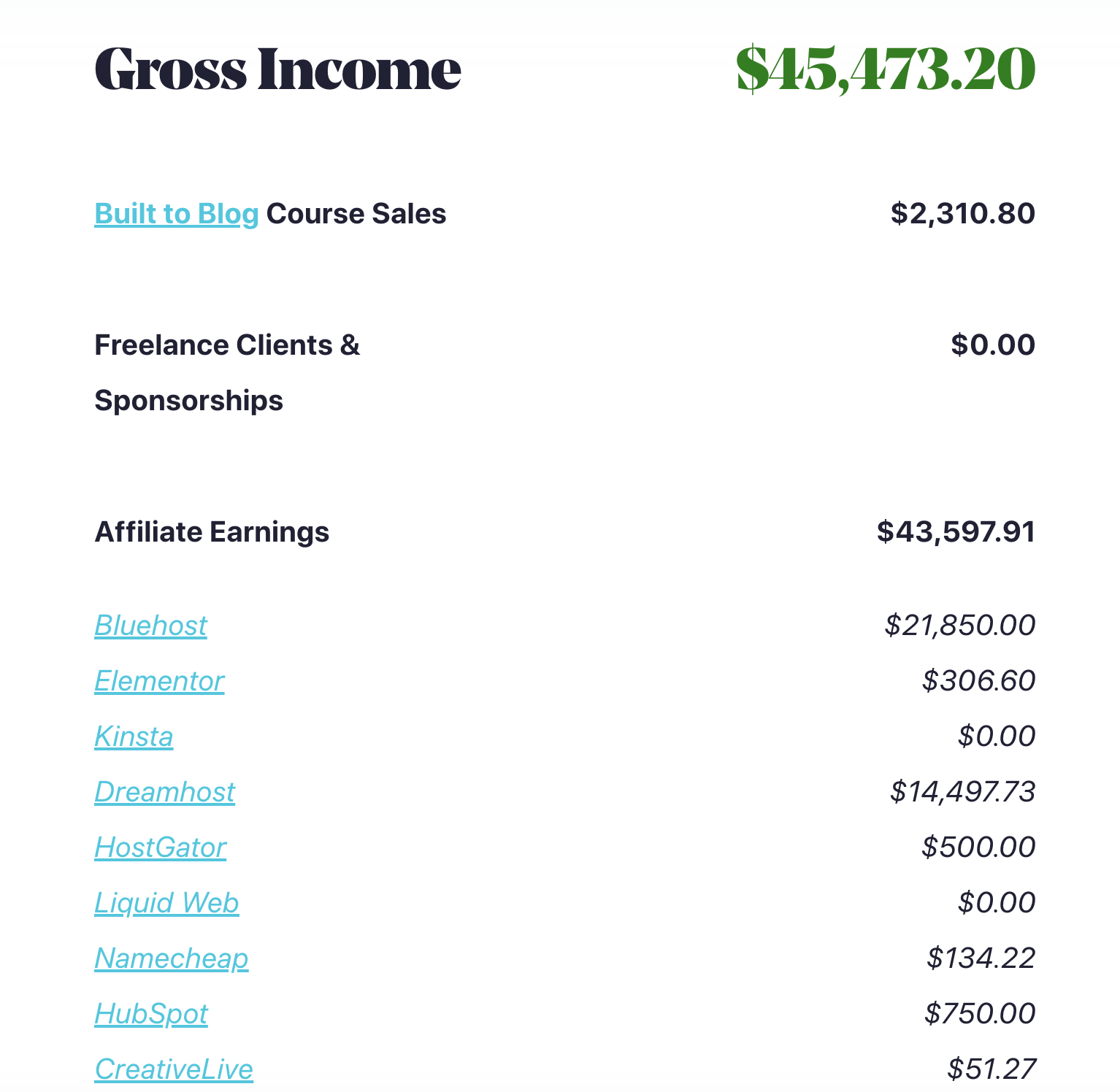 Screenshot of Blog Income Reports (Example of Financial Management)