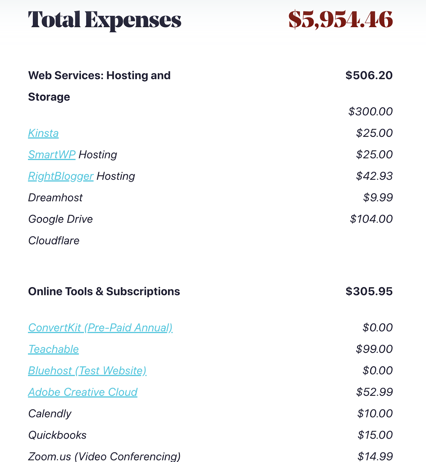 Screenshot of Blog Expenses to Demonstrate Financial Management as a Blogging Skill
