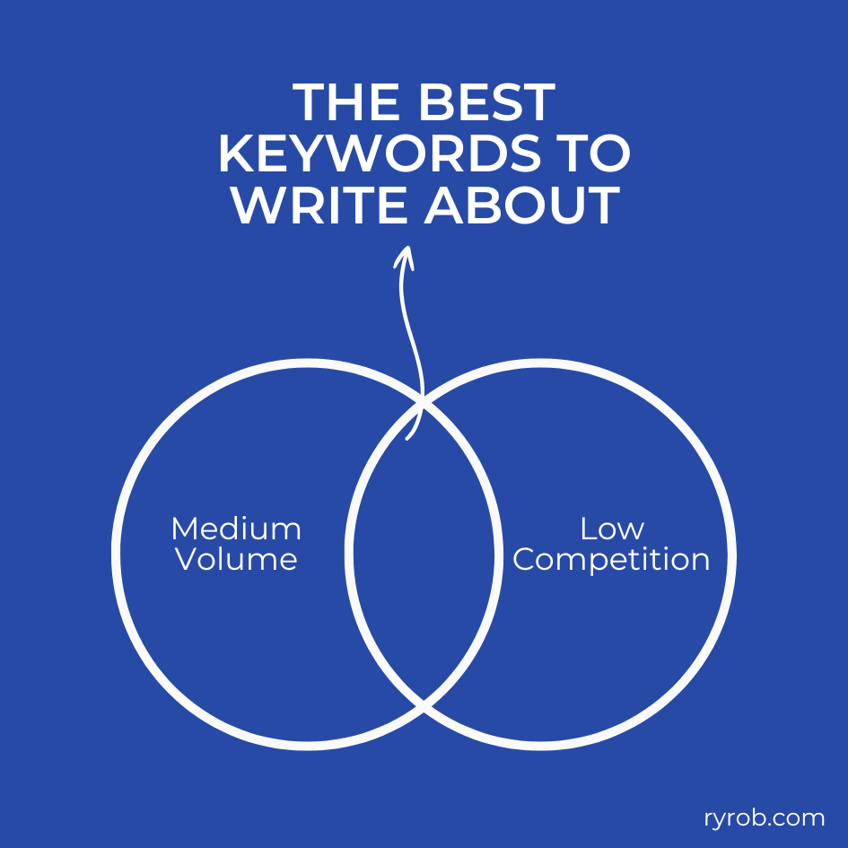 The-Best-Keywords-to-Rank-for-SEO-Traffic-Keyword-Tool-Example-Diagram-Overlap