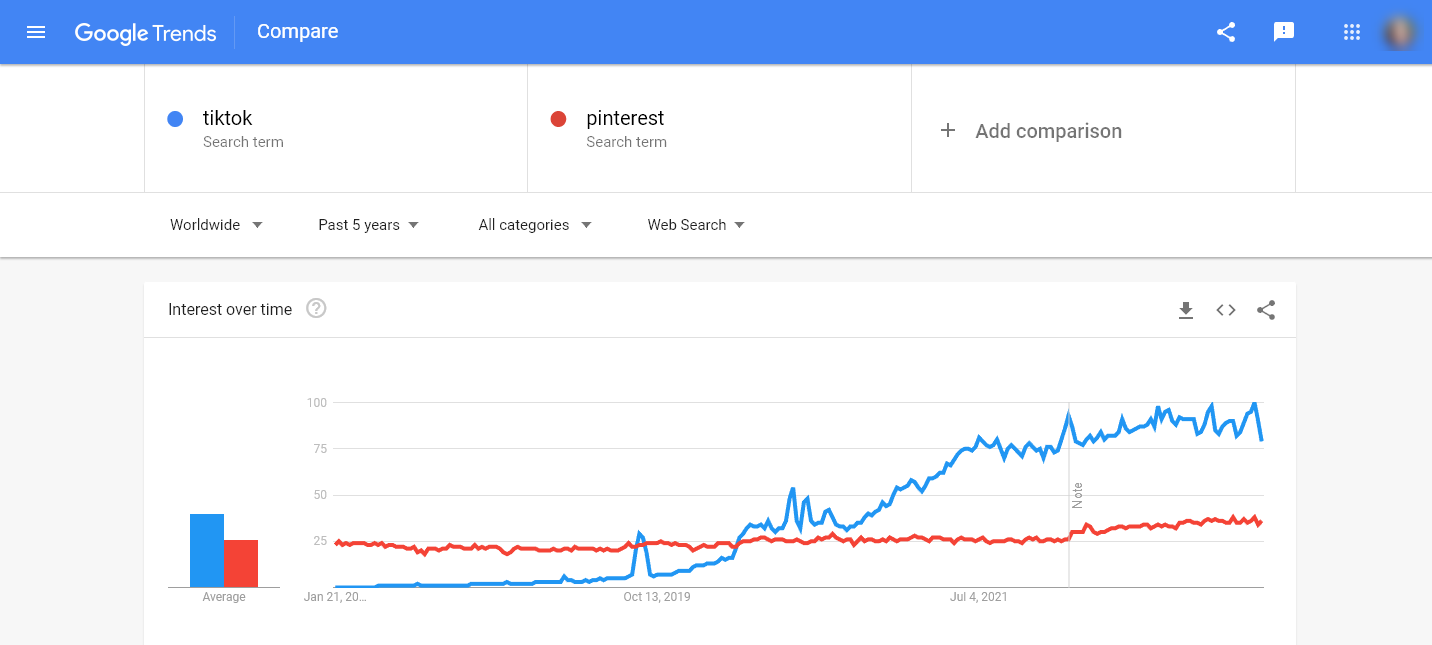Google Trends Screenshot (Keyword and Topic Popularity)