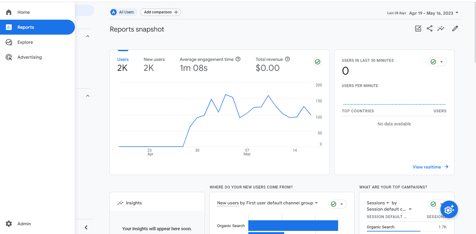 Google Analytics 4 Reports Snapshot Showing a Range of Data and Information